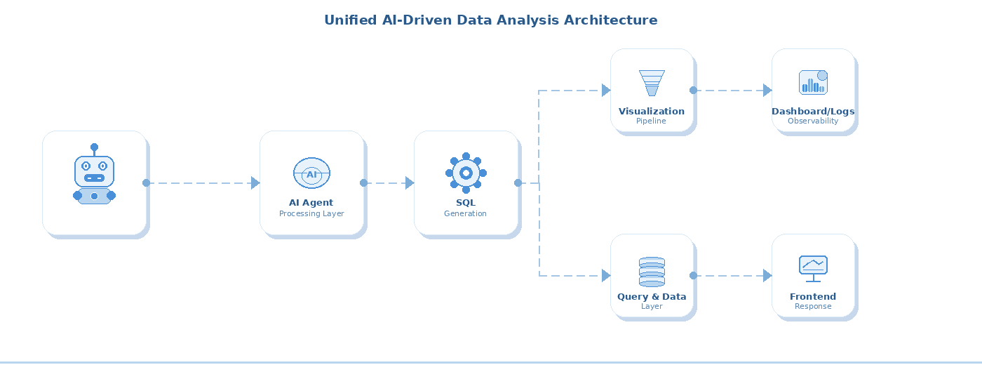 Automated workflows diagram